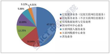 2019年9月國內(nèi)增值電信業(yè)務(wù)許可情況分析報告