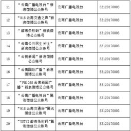 云南信息報6產品獲云南首批互聯網新聞信息服務許可，推動地方媒體合規發展