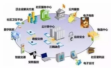 “互聯(lián)網(wǎng)+”智慧社區(qū)建設(shè) 看得見與看不見的市場