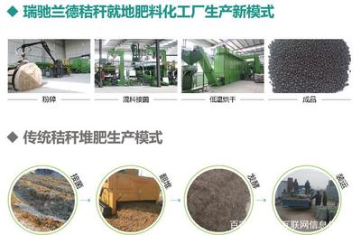 瑞馳蘭德全國首條秸稈肥料自動化生產線正式投產，引領農業廢棄物資源化新篇章
